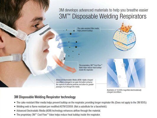 3M™ Particulate N95 Respirator 8212, Welding Respirator with Faceseal - 10/Box